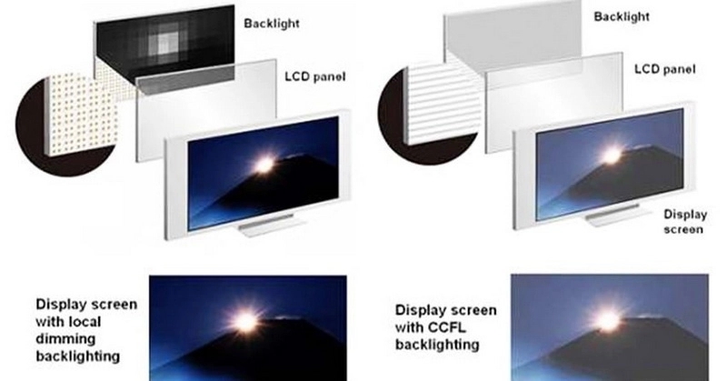 LCD Display With Backlight LCD Display With Backlight
