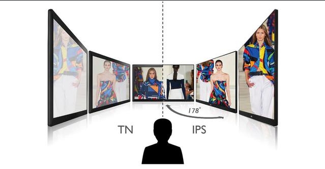 IPS LCD panel