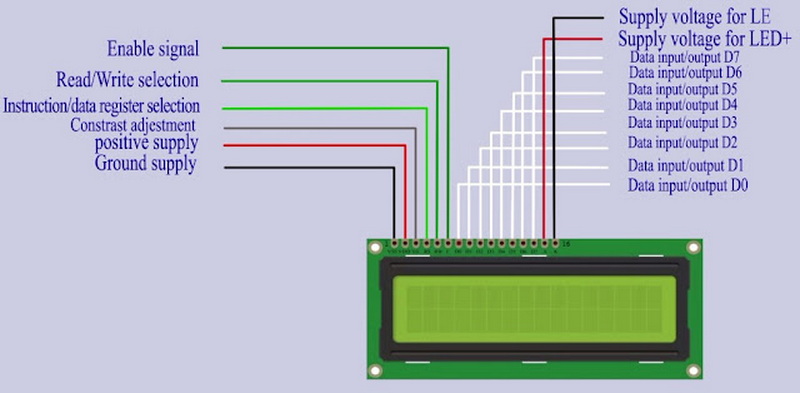 How To Read Data From LCD Display?