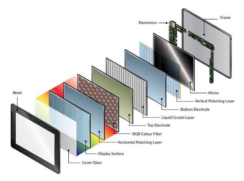 What Does An LCD Display Contain?