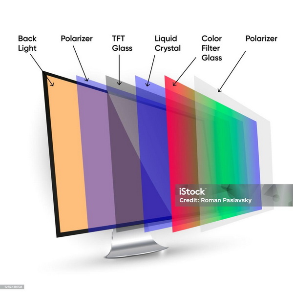 What Are Liquid Crystals In Display