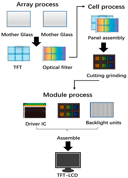 can you cut down a lcd display pannel_3