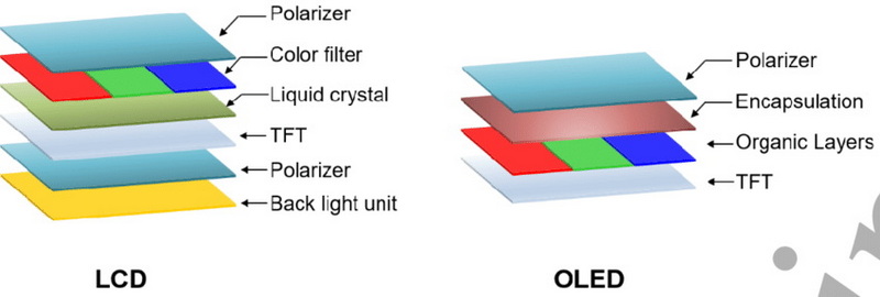 How Does A Si TFT LCD Display Compare To Other Types of Displays?