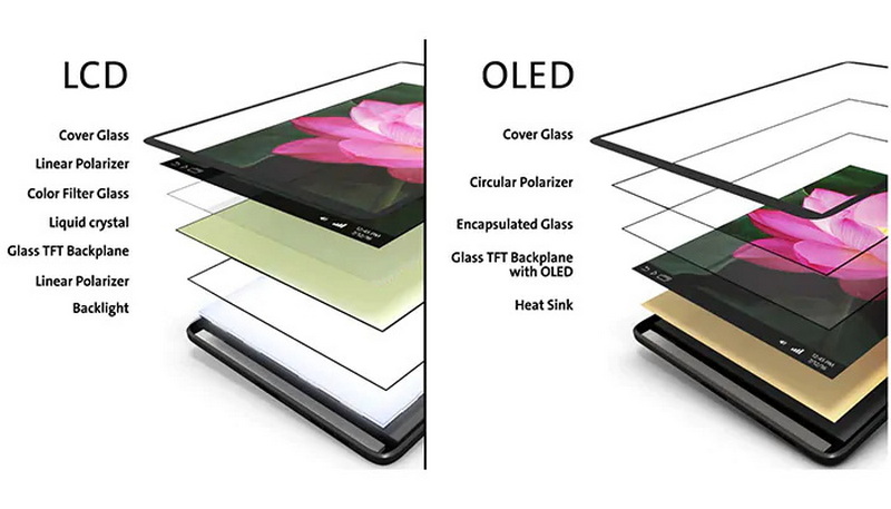 difference between tft and lcd display_2