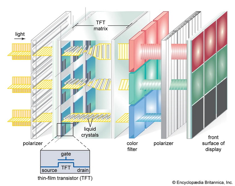 Who Invented Lcd Display?