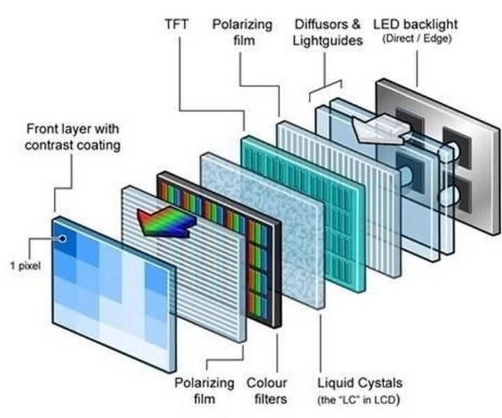 does heat affect lcd display_1