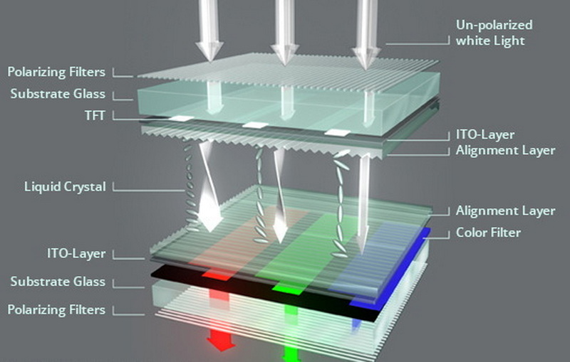how to choose lcd display transparency_3