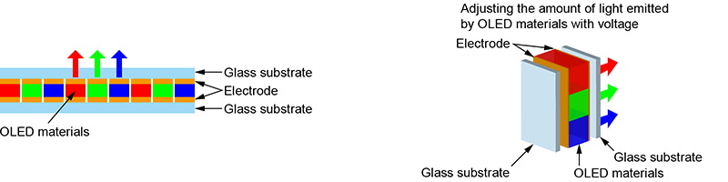 how lcd display made_2