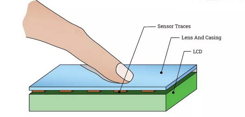How To Check Lcd Display Is Working?