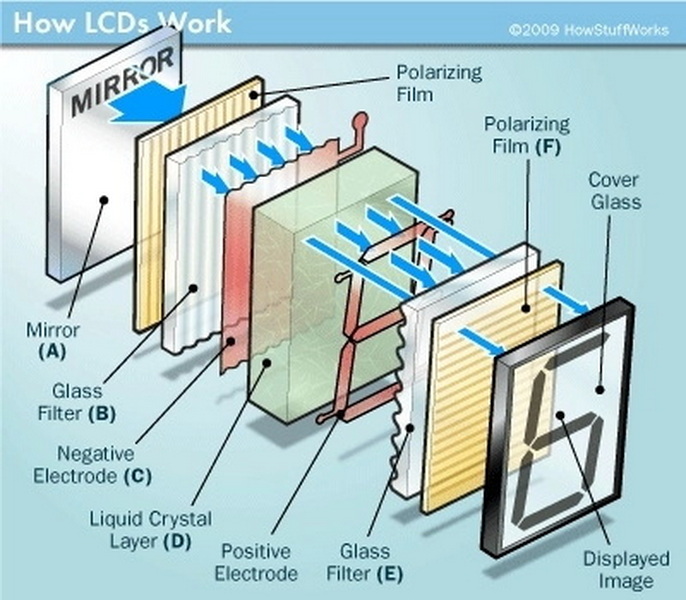 how does lcd display images_1