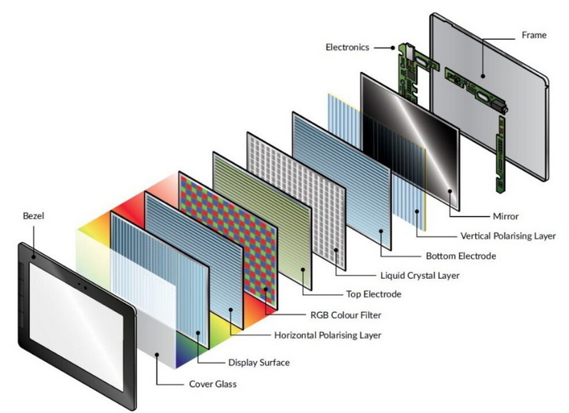 how does a liquid crystal display lcd work_2