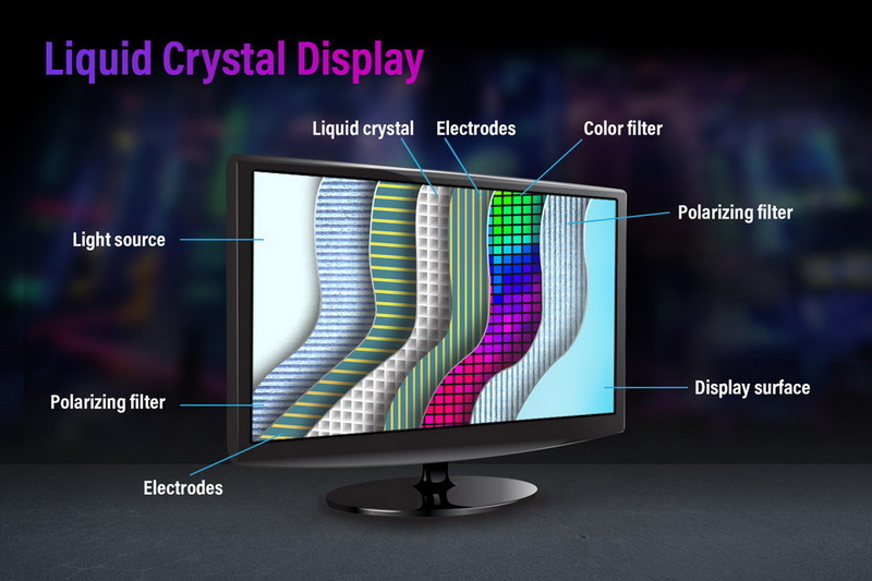 Composition Of Liquid Crystal In LCD