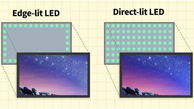 Which Type of Display Is Better LCD Or Led-lit?
