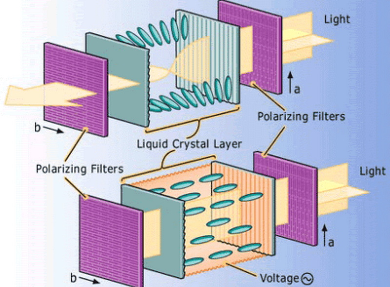 how are lcd panels made_1