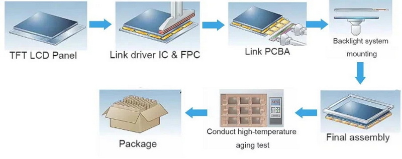 can you cut down a lcd display pannel_4