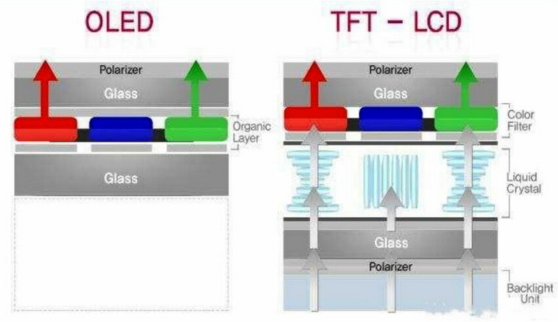 A Si TFT LCD Display Compare To Other Types of Displays_4