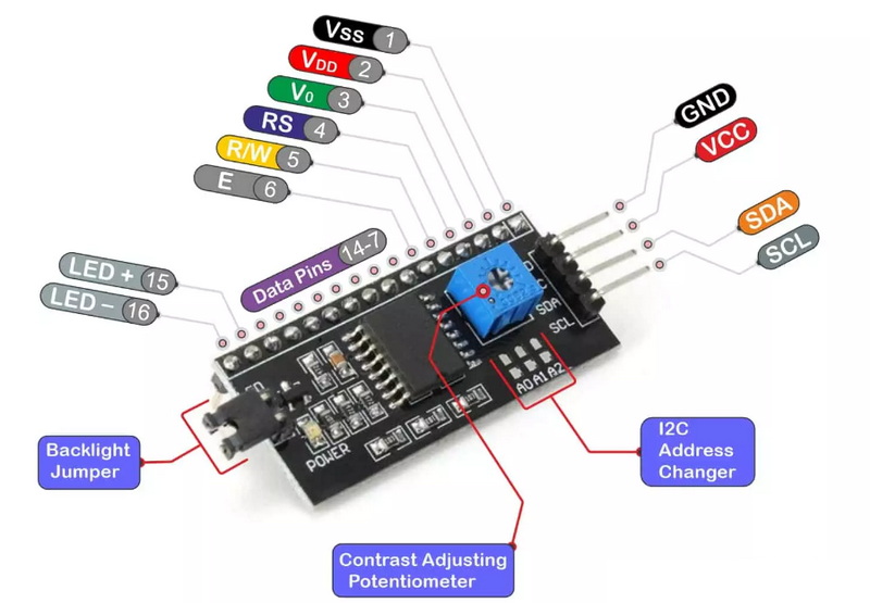 Why Should You Use An I2C Interface Module for LCD Displays?