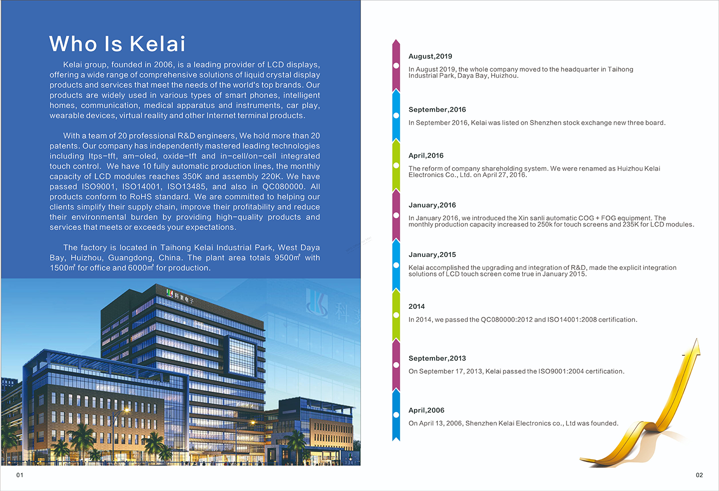 Kelai&#39;s LCD category_02