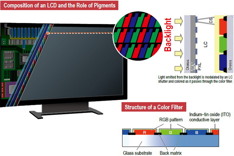 how many colors can lcd display_3