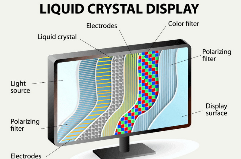 how to check lcd display is working_4