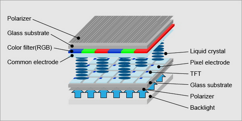 how does lcd display images_3