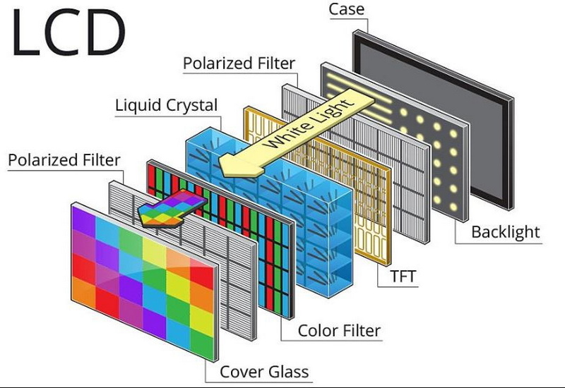 How Does Calculator Lcd Display Work?