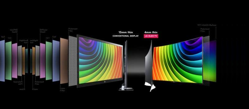 What Is OLED Screen Technology?