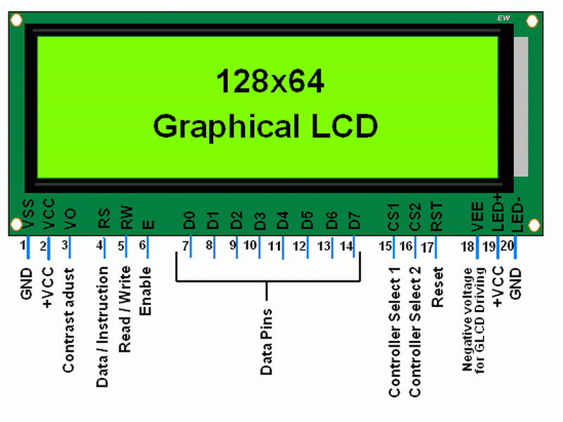 How To Use Graphic LCD Display?