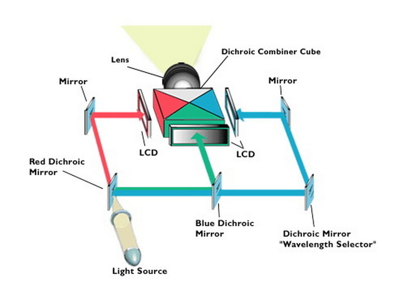 LCD Panel Parts