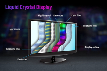 what is the color filter in an LCD display.jpg