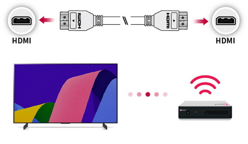 Standard Cable On OLED TV