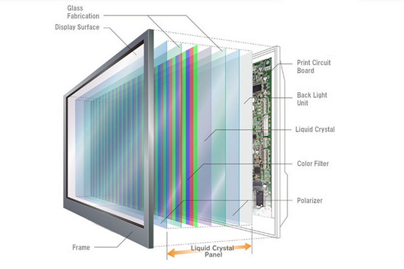 What Is Mean by LCD Display?
