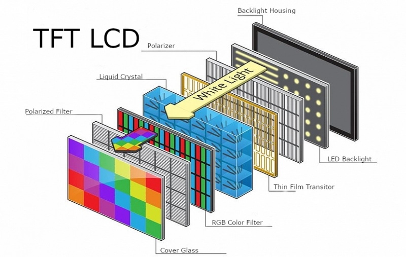 What Is Pls Tft LCD Display?