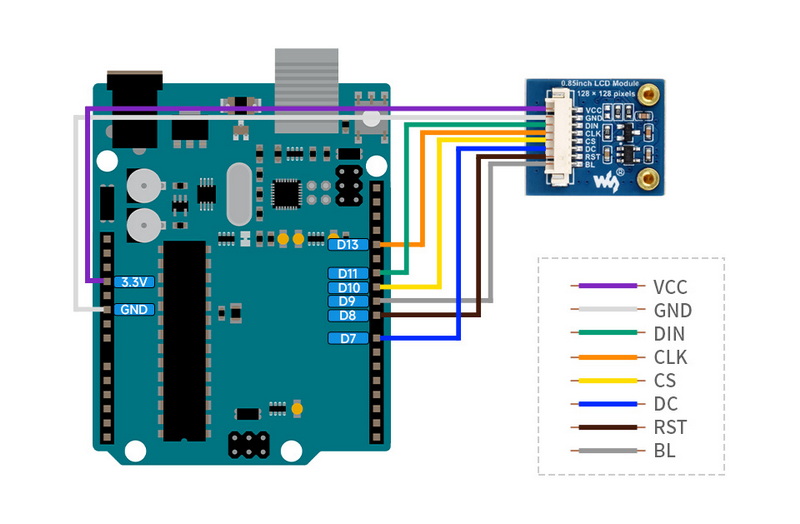 What Can You Do with The Waveshare 0.85inch LCD Display Module?