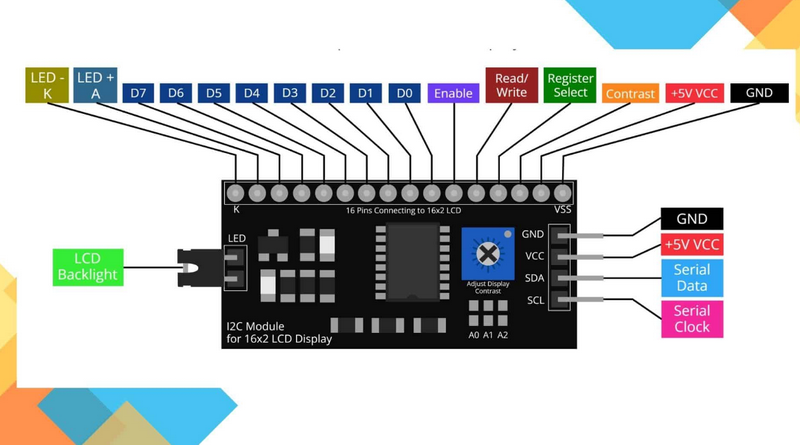 What Is The Benefit of Using An LCD I2C Module?