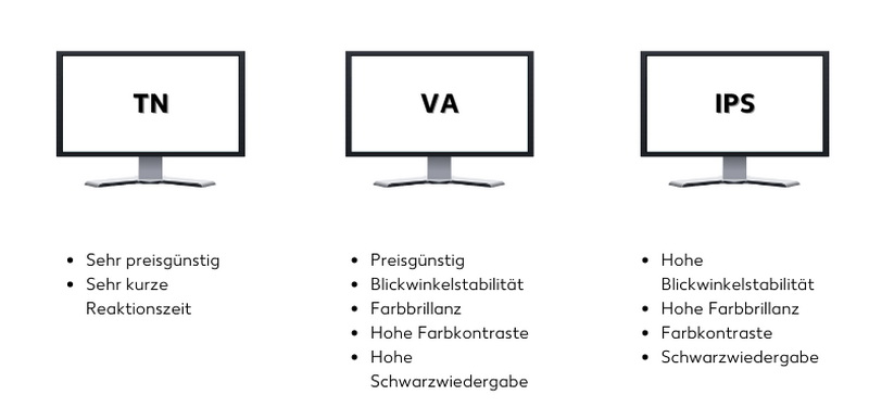 is va panel led or lcd_2