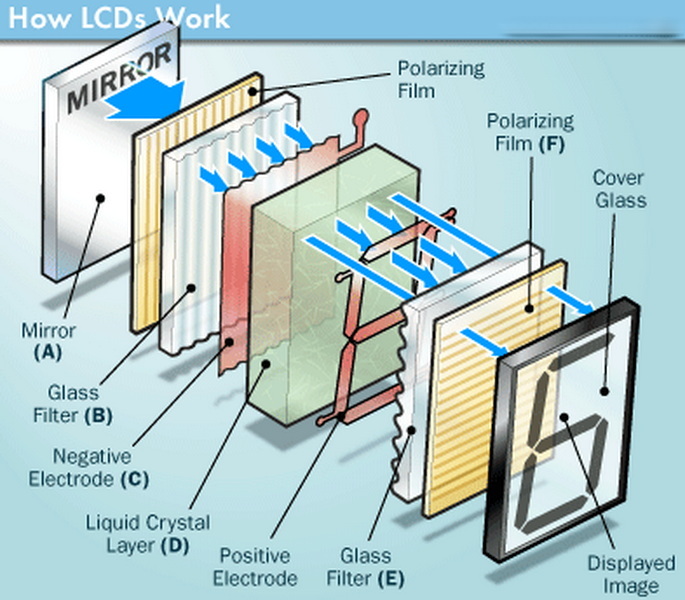 how are lcd panels made_2