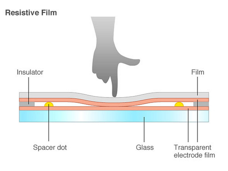 how touch panel works_2