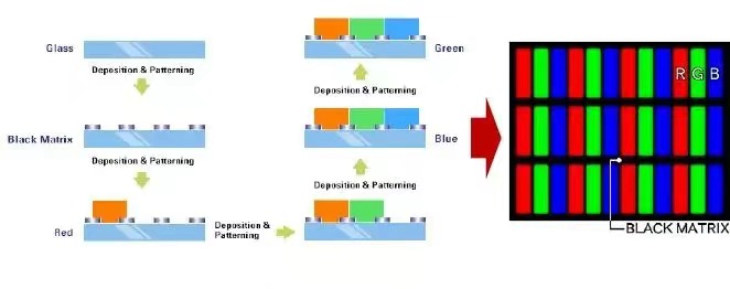 LCD display screen