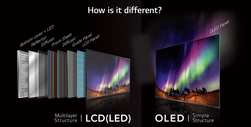 lcd display vs oled_1