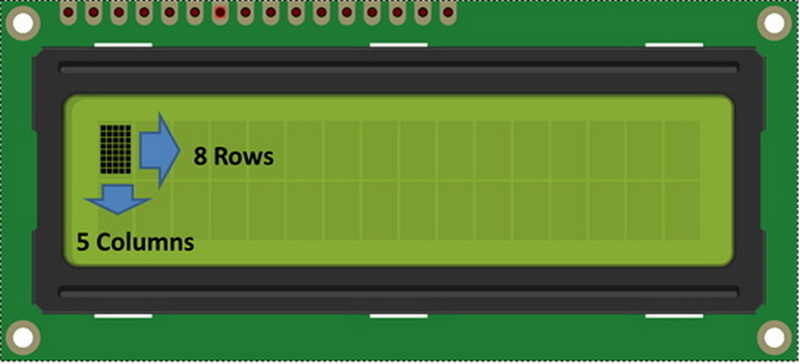 How To Display Hindi Characters on Lcd?