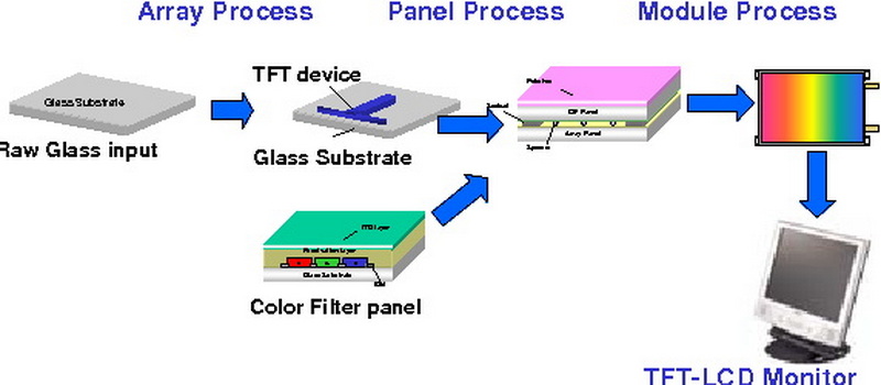 how lcd display made_3