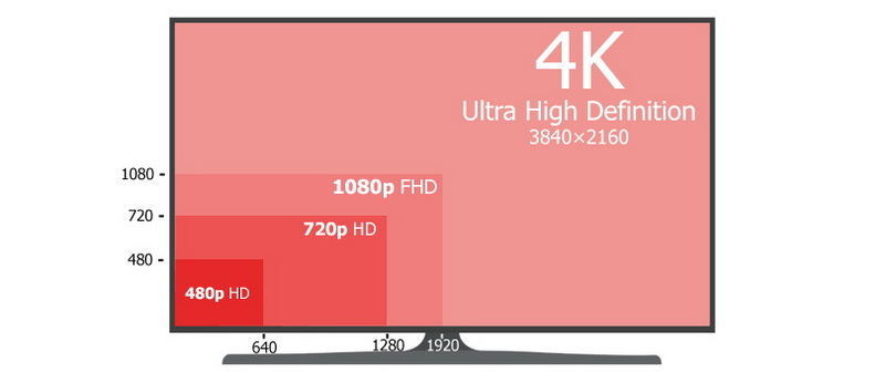 how many dpi can a lcd monitor display_2