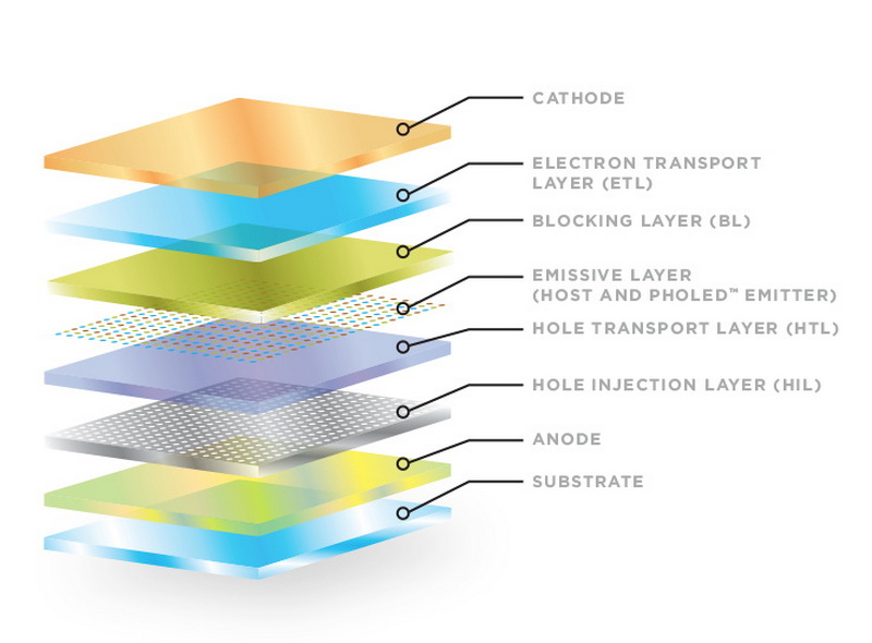 how does an oled screen work_3