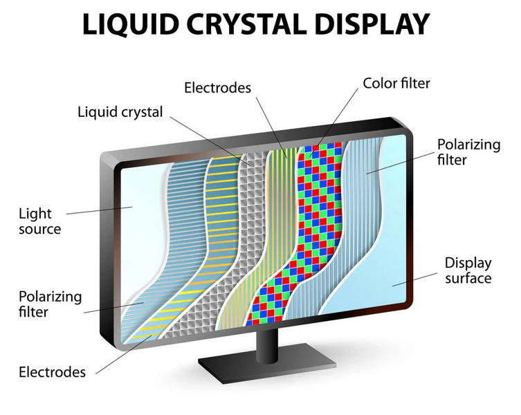 how does calculator lcd display work_4