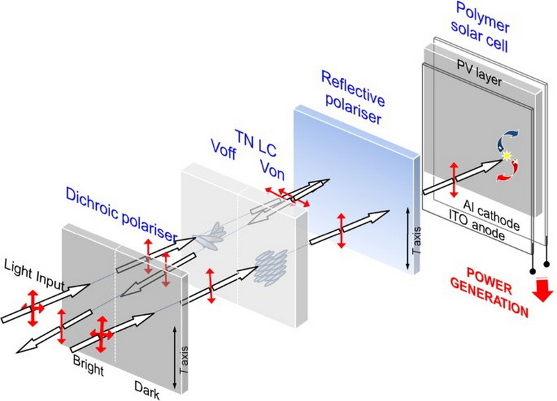 How Does A Reflective Lcd Display Work?