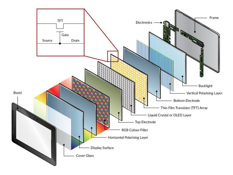 TFT LCD Display Definition
