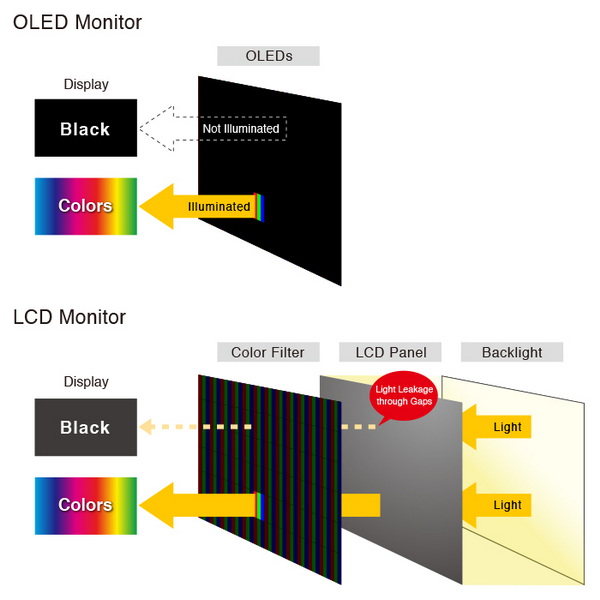 Displaying Gray On OLED