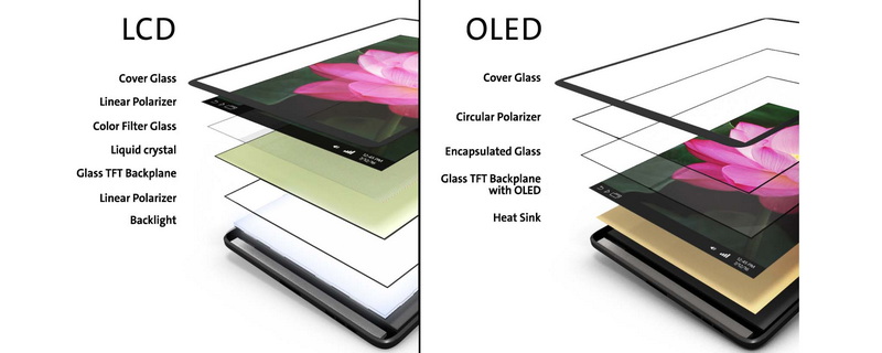 OLED Vs LCD Price Difference