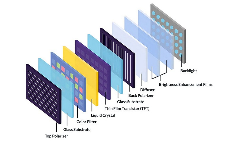 Controlling OLED Display Brightness